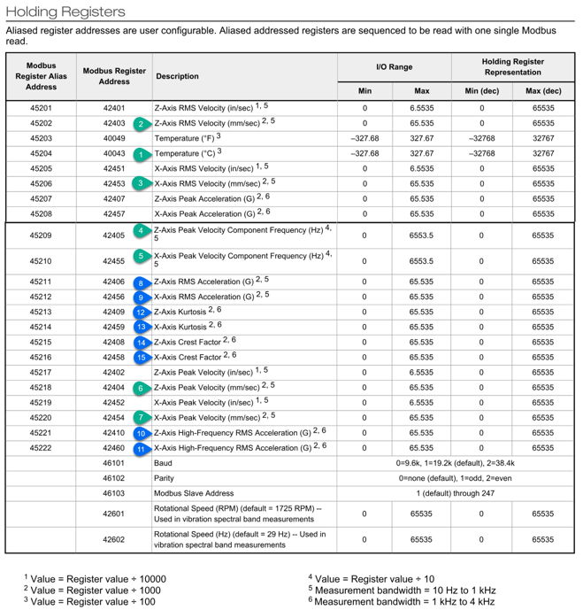 QM30VT Modbus Datasheet