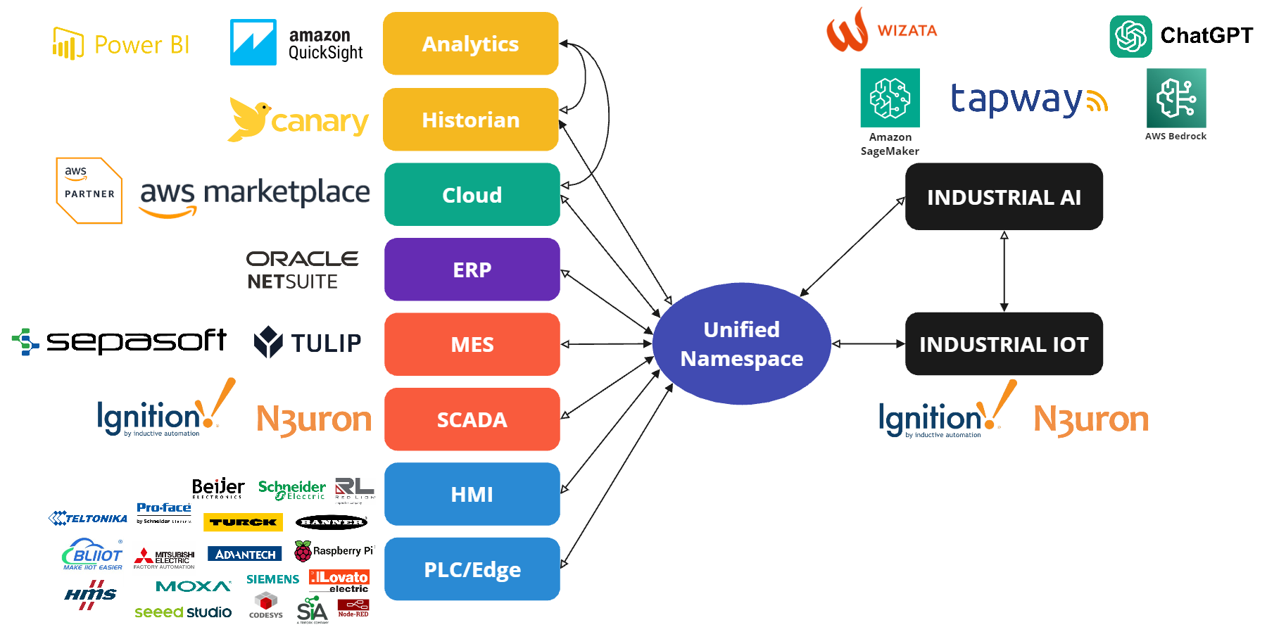 Software Product Portfolio