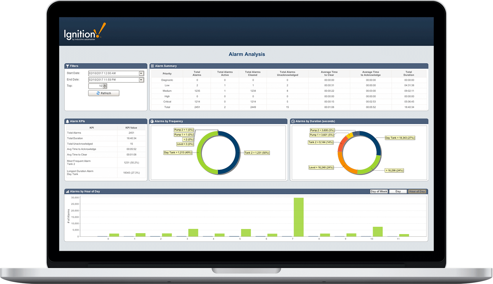 alarm-analysis-report.61120f66e9c8