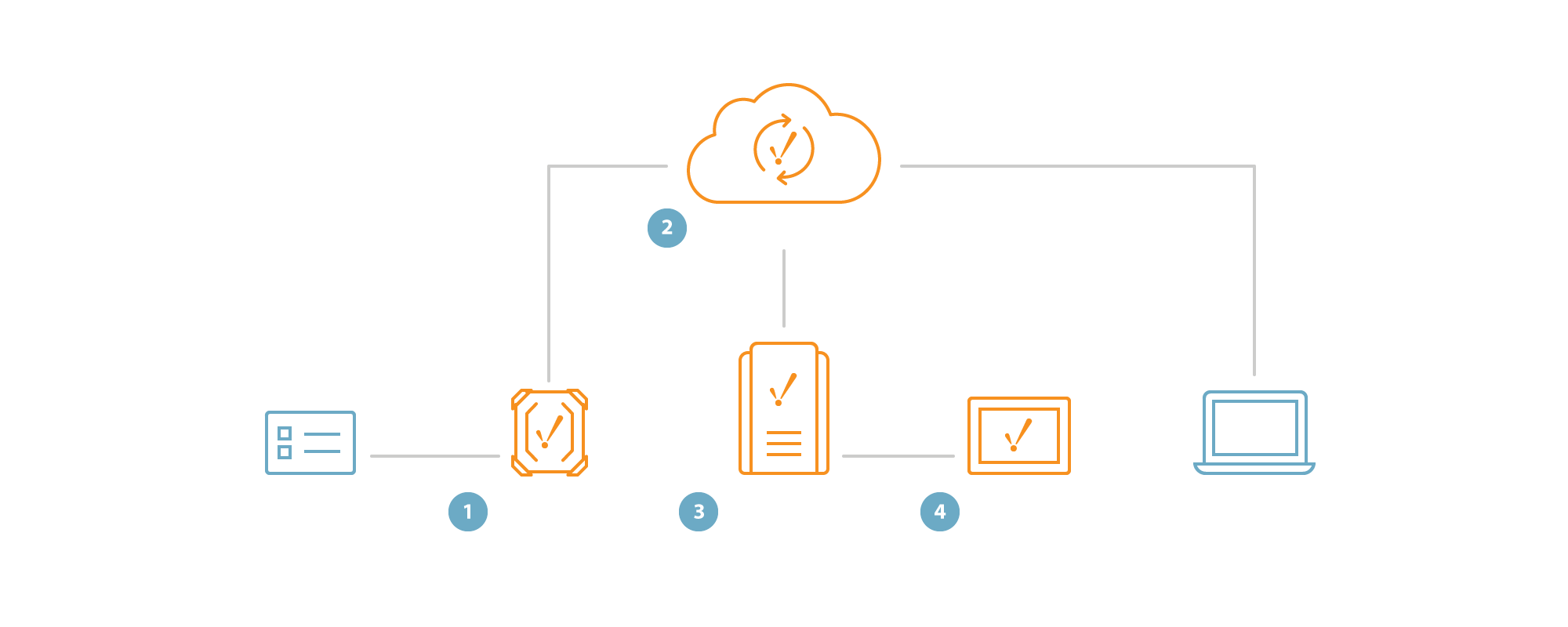 ignition-iiot-solutions.517a03c92b85