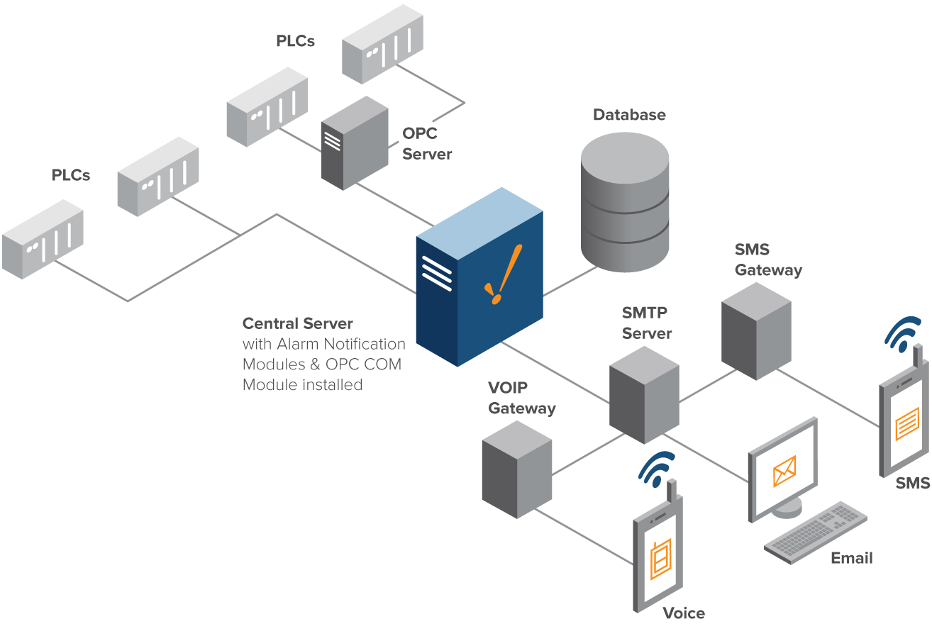 industrial-data-connections.a4a219b33391