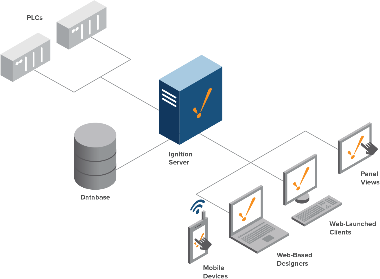 scada-software-architecture.028386280565